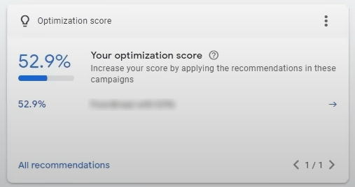 Optimization Score