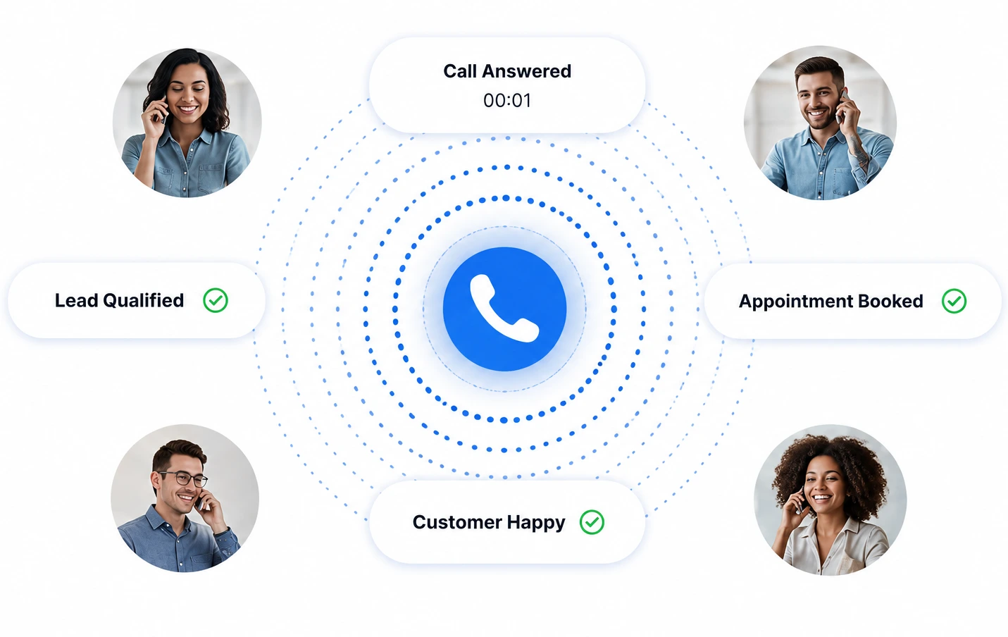 Voice AI assistant handling customer phone calls and appointment booking automatically for businesses