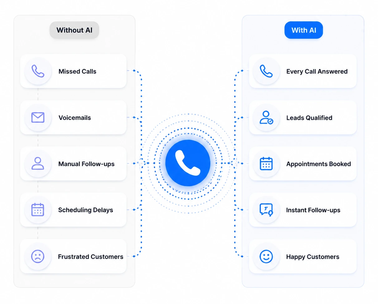 Voice AI assistant handling customer phone calls and appointment booking automatically for businesses